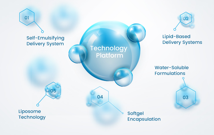 Revolutionize Your Formulations with
Advanced Delivery Systems 
