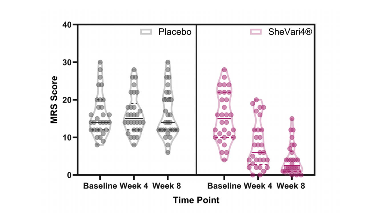shatavari extract SheVari4 menopausal symptom score distribution baseline week 4 week 8